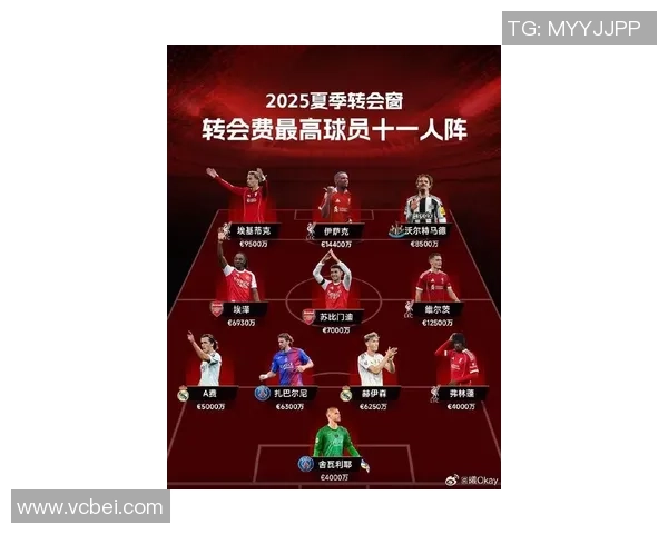 现役足球球星最新转会动向全解析聚焦豪门引援与潜力新星流向