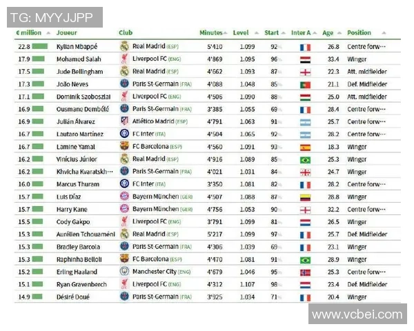 全球足球球星资产排名揭秘 谁是最富有的足球巨星